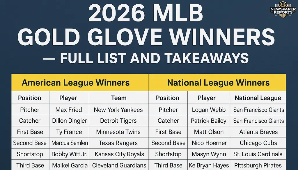 2026 MLB Gold Glove Winners — Full List and Takeaways